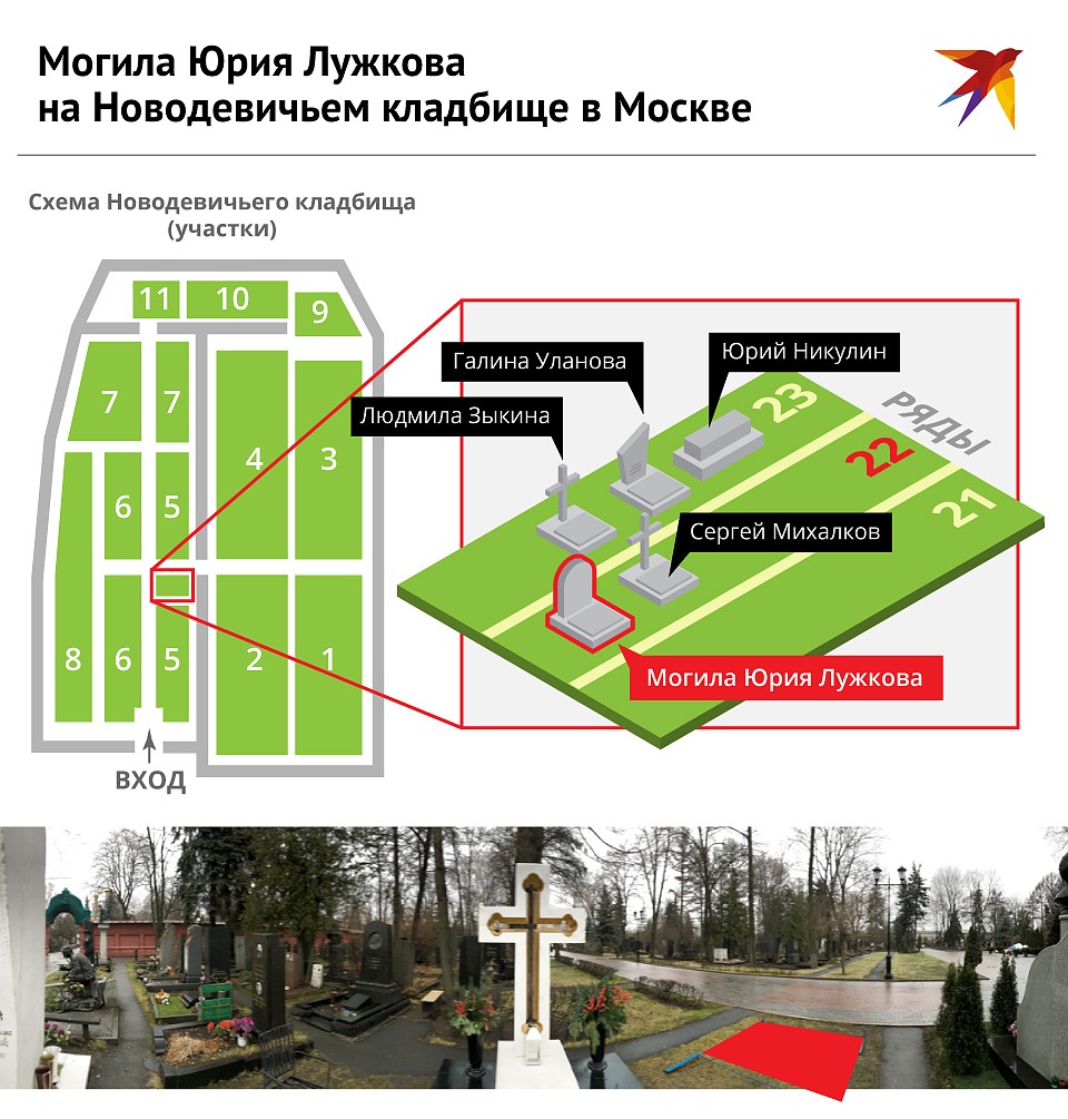 Гоголь на новодевичьем кладбище схема